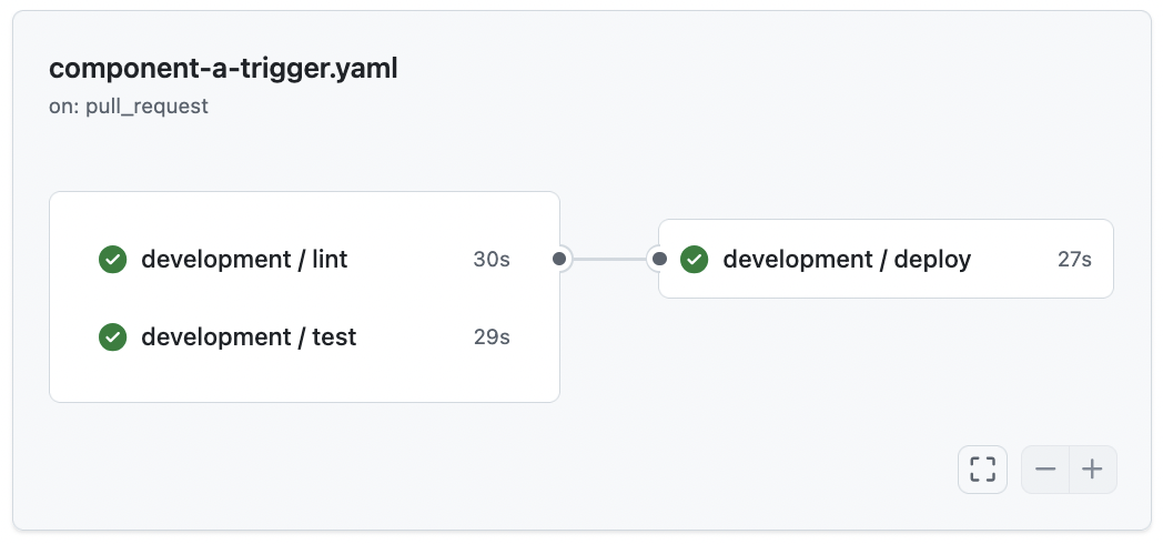 Example workflow run in development