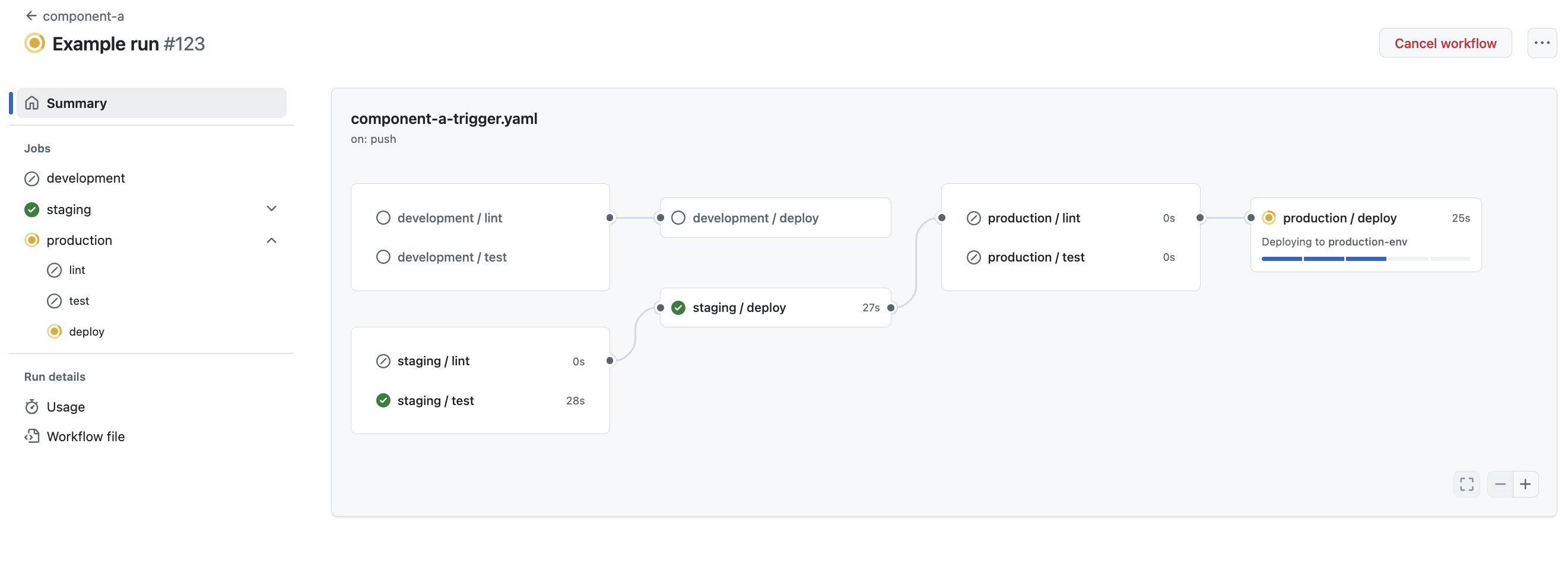 Example workflow run after a merge, deploying to multiple environments